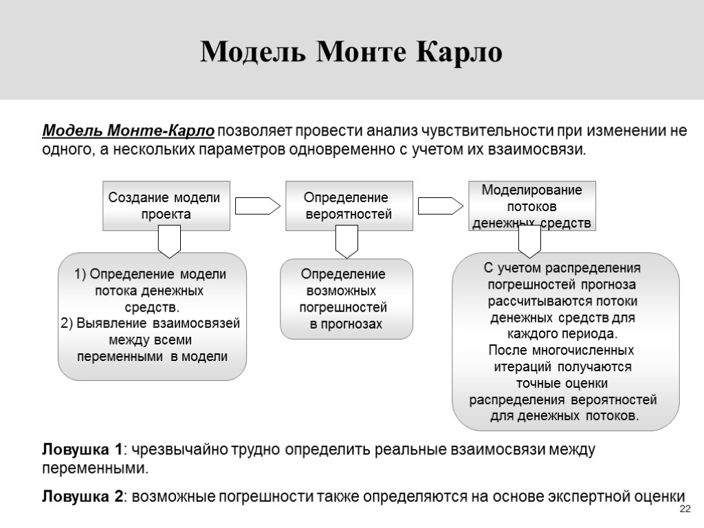 22 Модель Монте-Карло позволяет провести анализ чувствительности при изменении не одного, а нескольких параметров